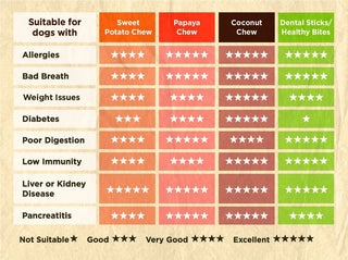 Natural Sweet Potato Dog Chews: Single Pack